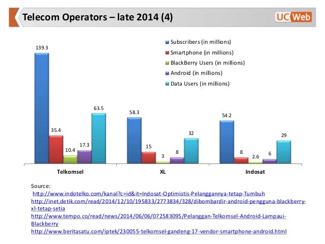 mobile network code xl indonesia